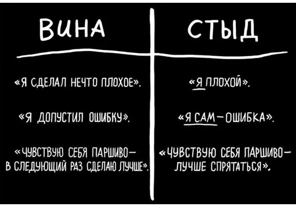 Вина и стыд